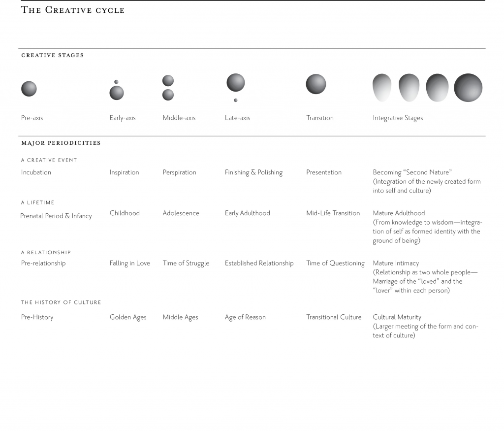 creative-cycle