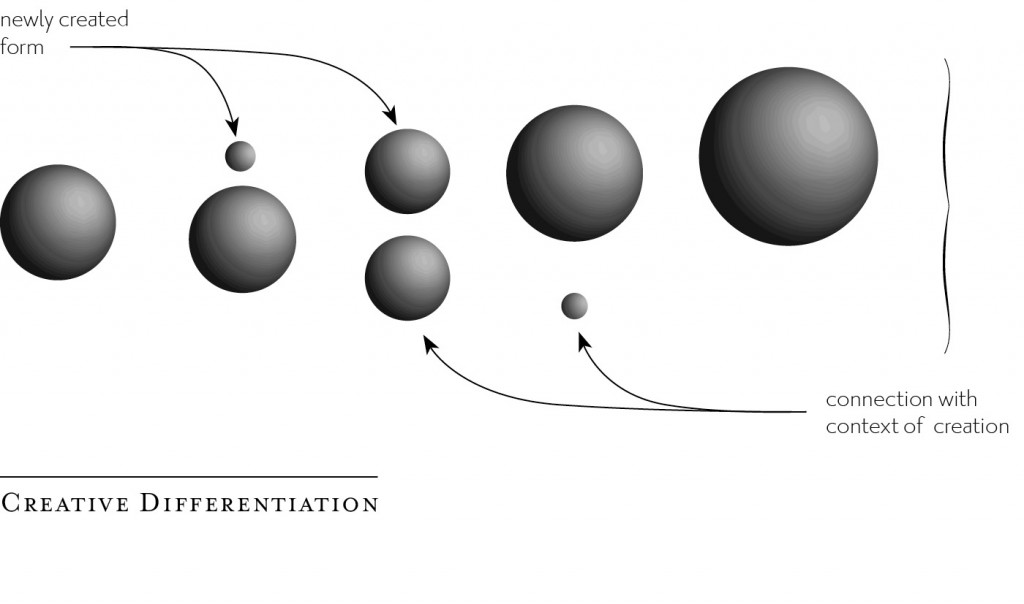 creative-differentiation